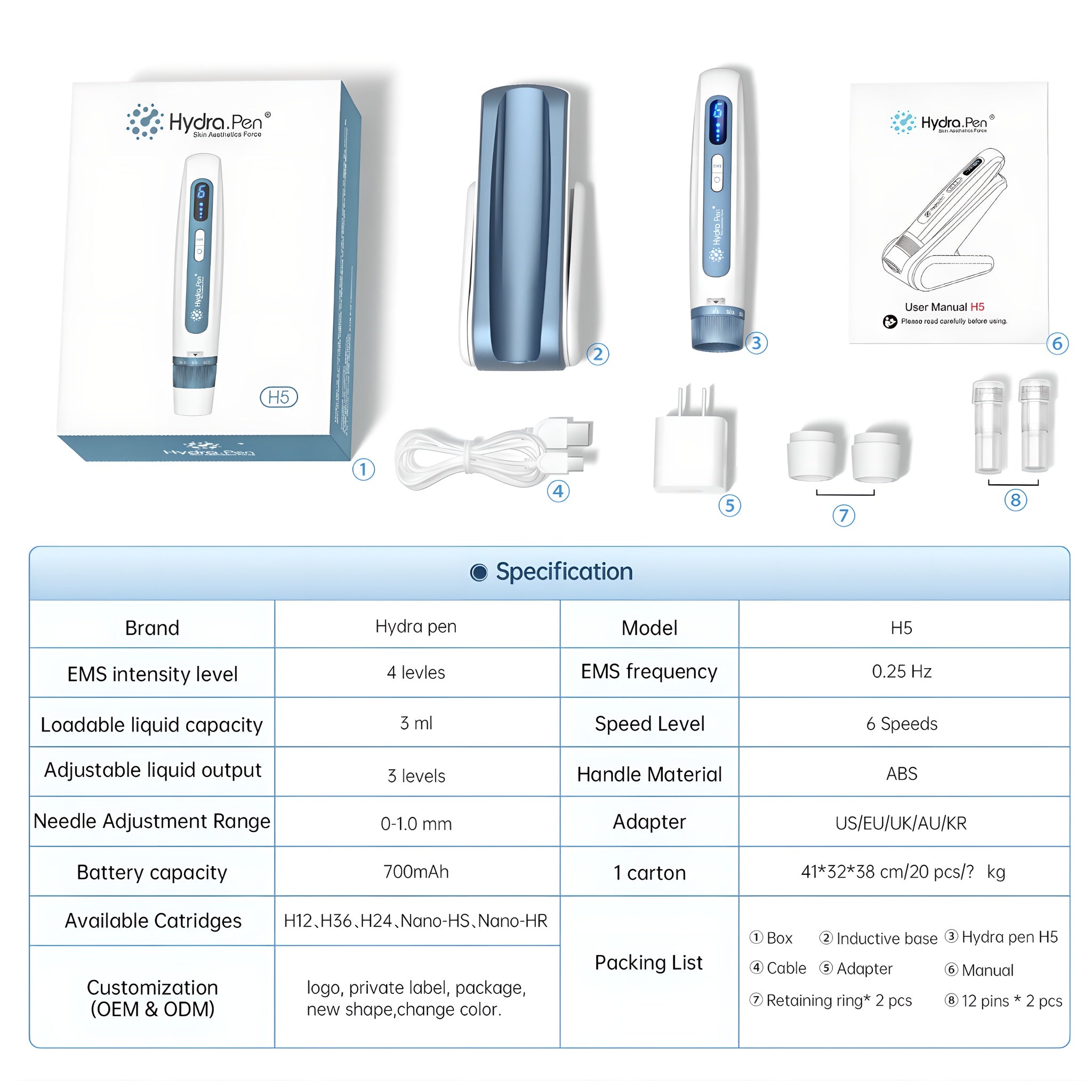 New Dr. Pen Hydra H5 Microneedling Pen