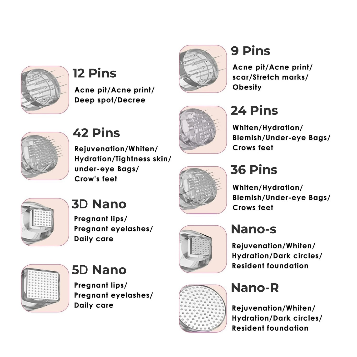 Dr. Pen M5/M7/N2/E30 Replacement Cartridges (50 Pack)