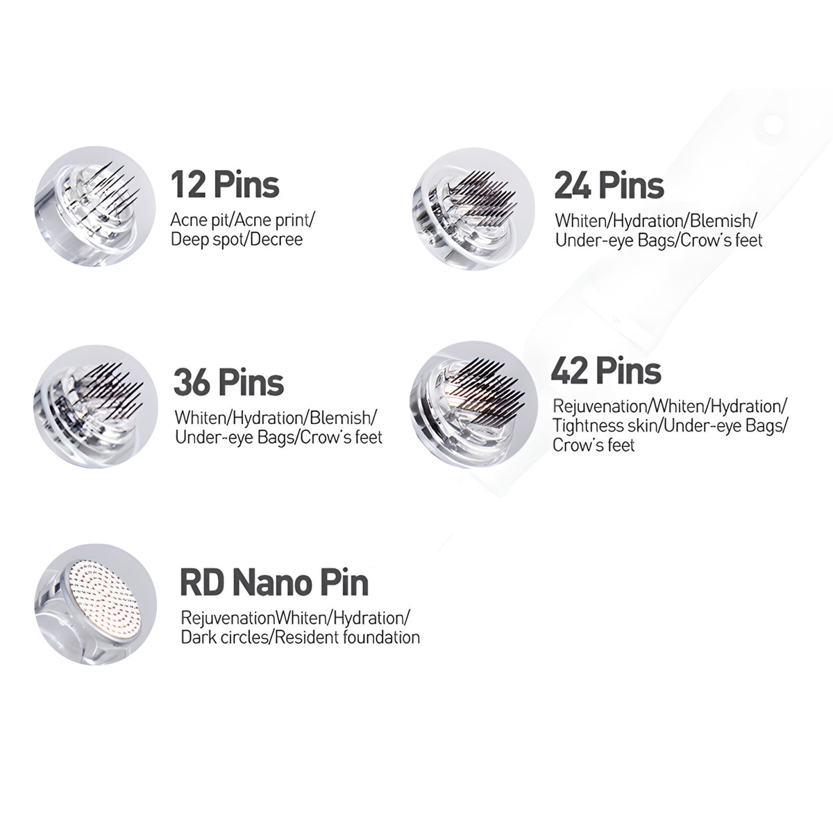 Dr. Pen A10 Replacement Cartridges (100 Pack)