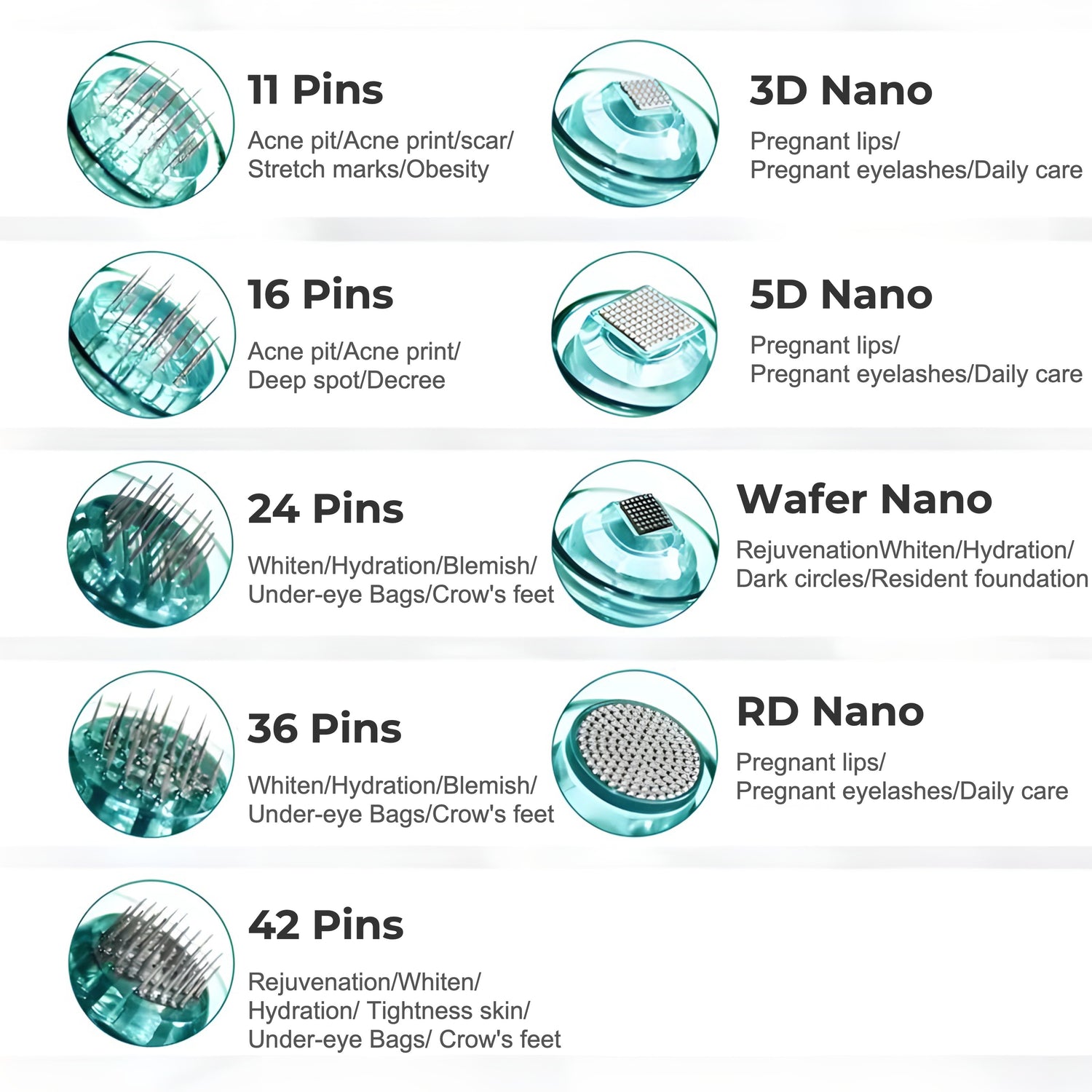Dr. Pen A6S Replacement Cartridges (20 Pack)