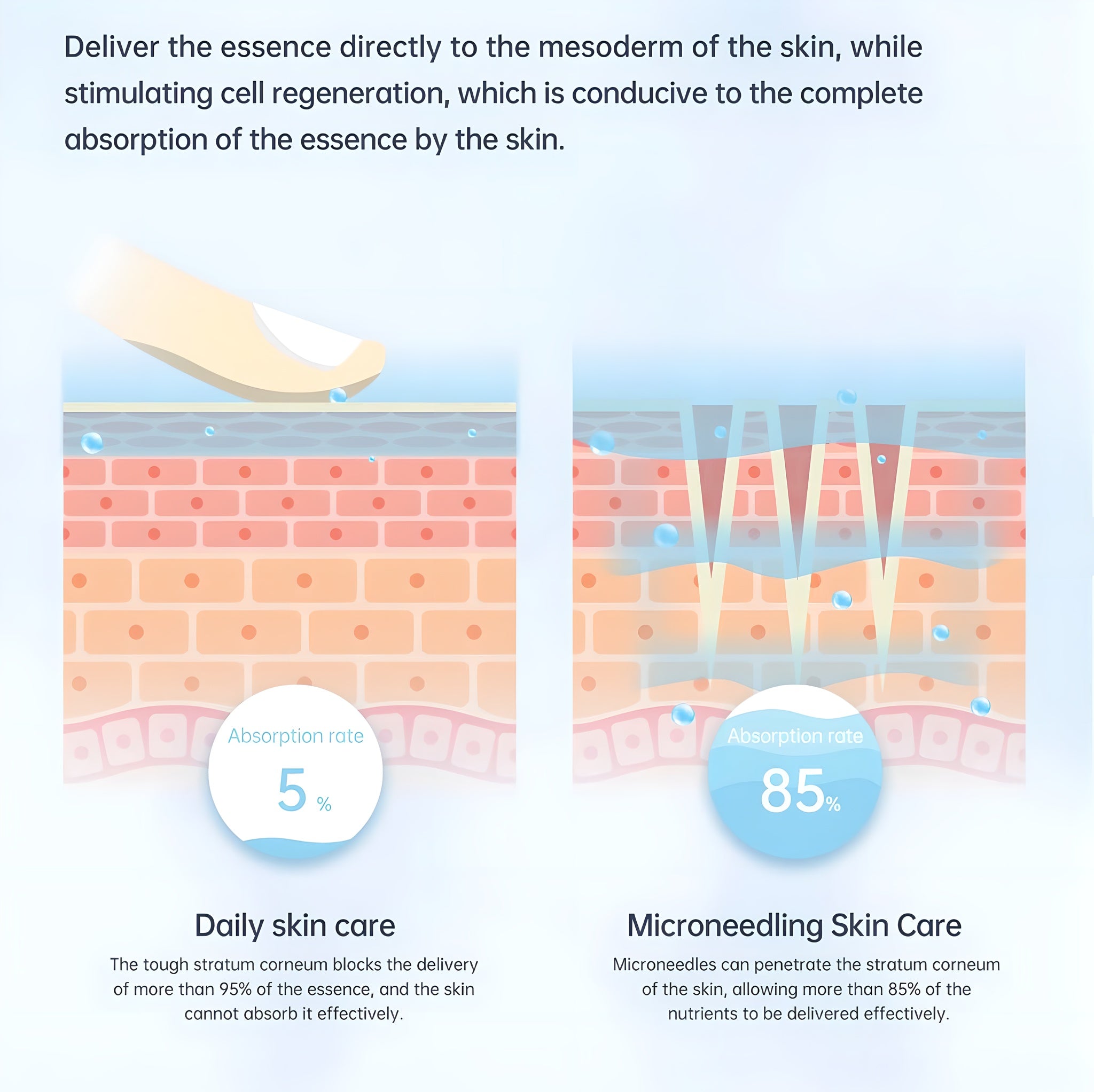 New Dr. Pen Hydra H5 Microneedling Pen