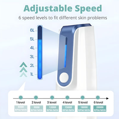 Dr. Pen A9: High-Torque Thick-Tissue Resurfacing System