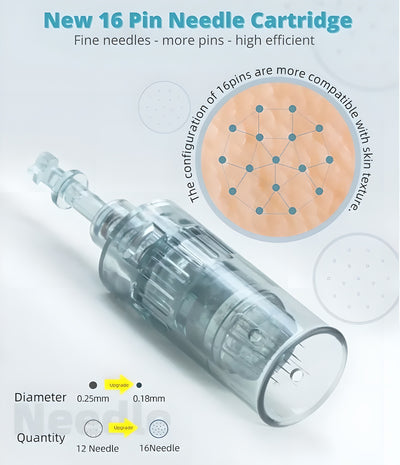 Dr. Pen M8: High-Velocity Transdermal Microneedling System