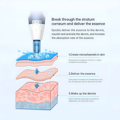 Dr. Pen A11: Pro-Grade Inductive Base Microneedling Workstation