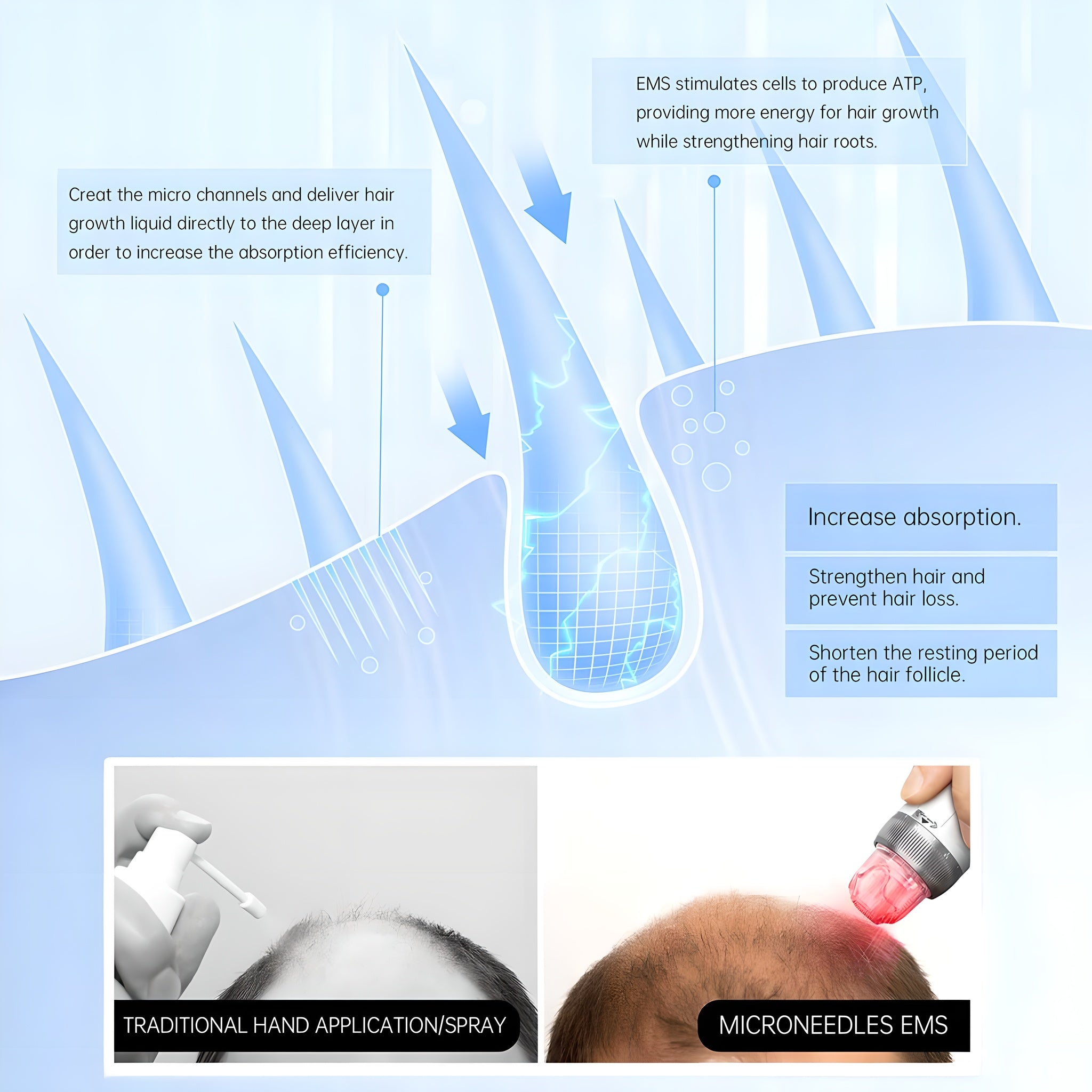 Bio Pen Q2 By Dr. Pen Ems Led Micro Current Probe