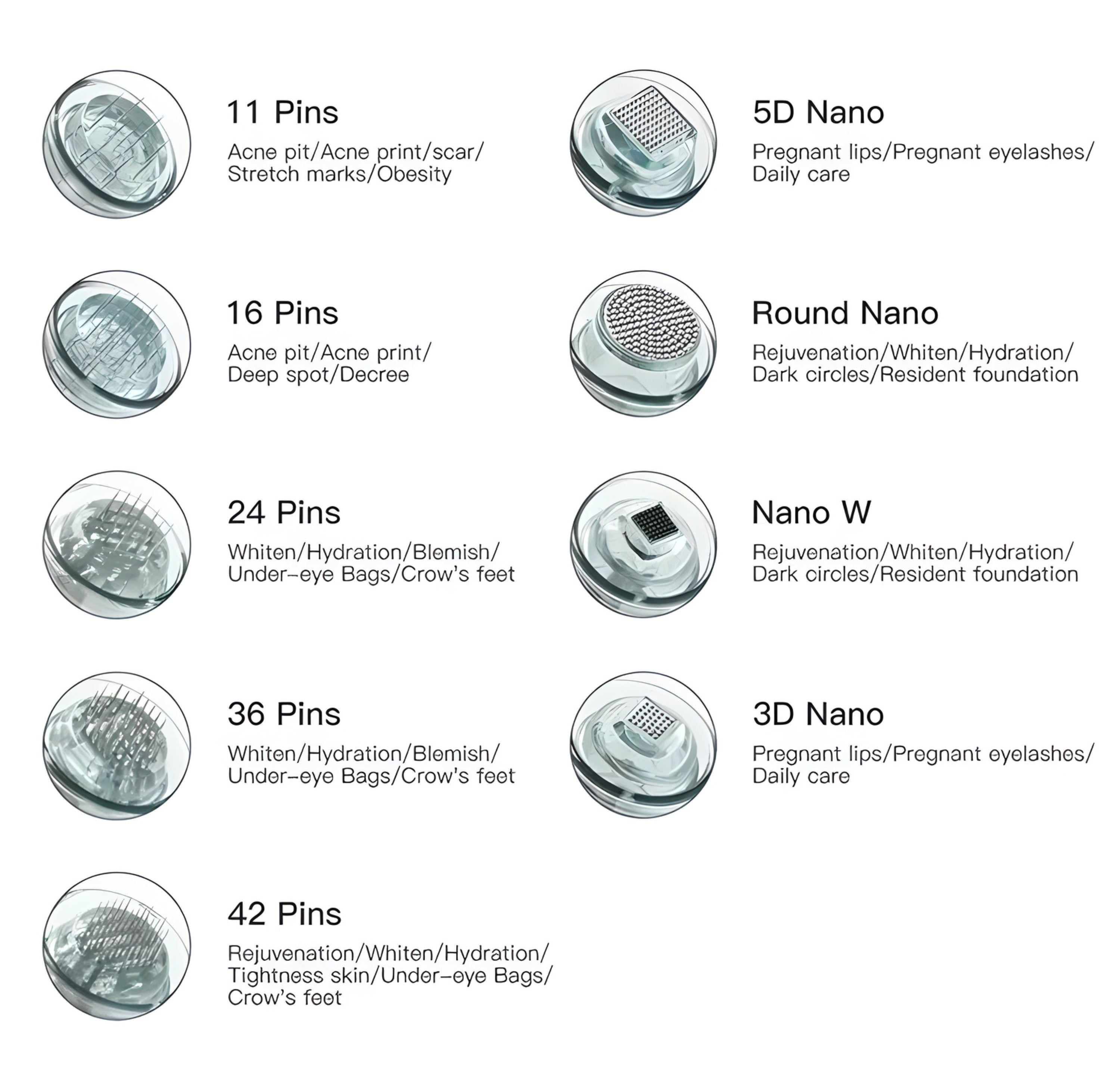 Dr. Pen M8 M7S Cartridges 30 Pack