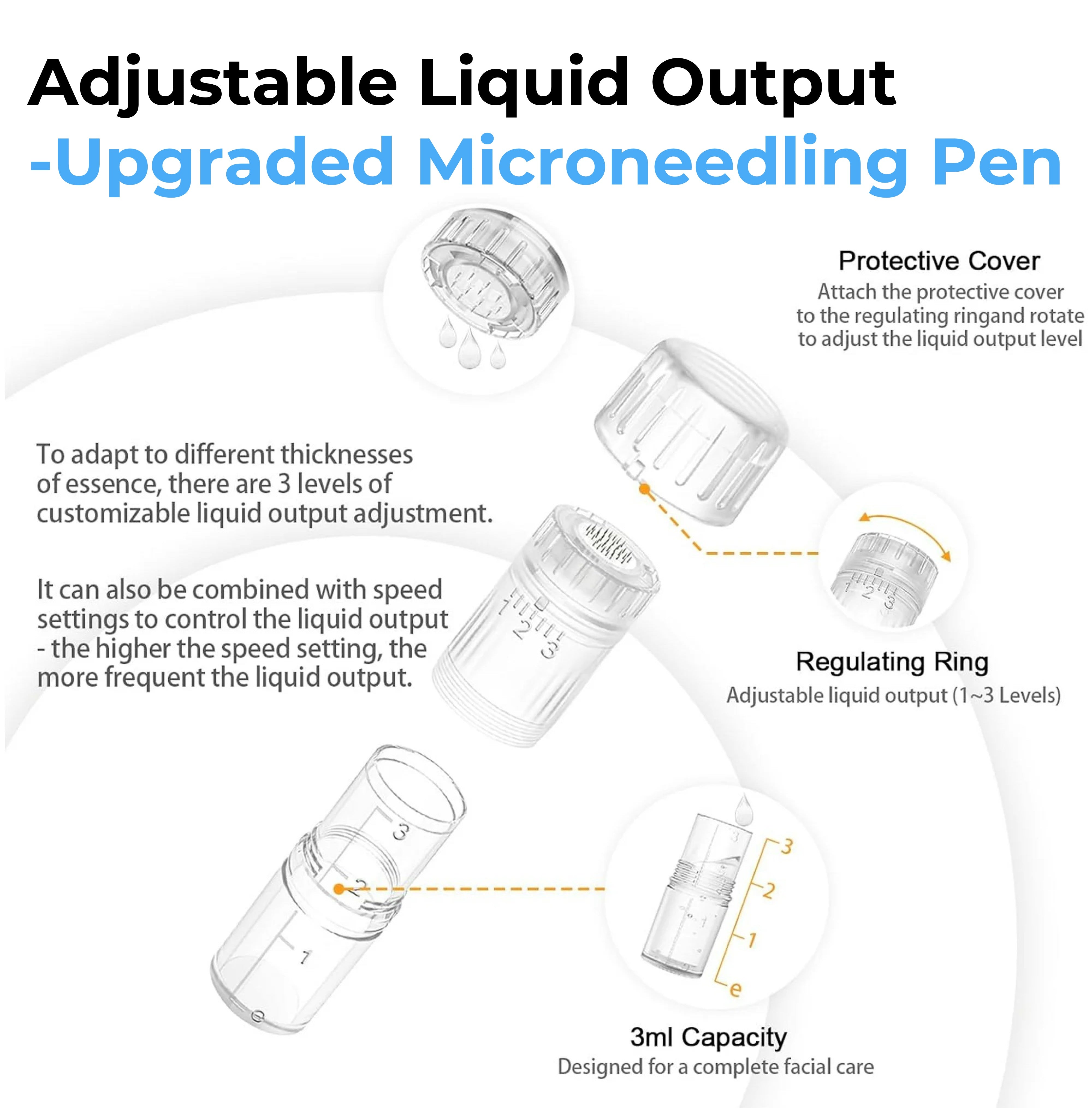 Dr. Pen Hydra Pen H3/H5 Cartridges 10 Pack