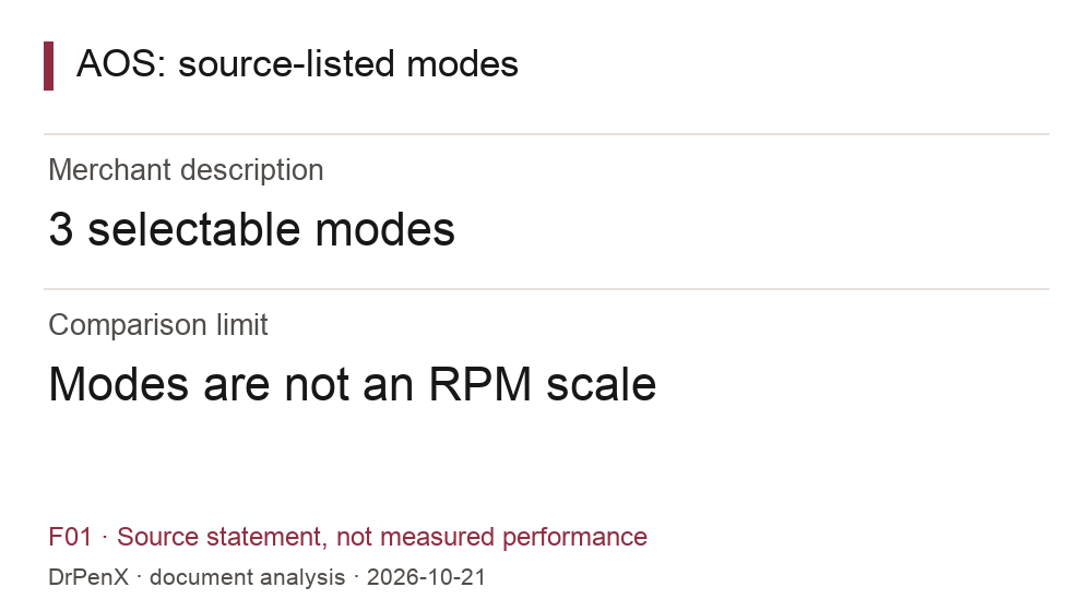 Original DrPenX diagram: the merchant lists three modes, not a shared measured performance scale