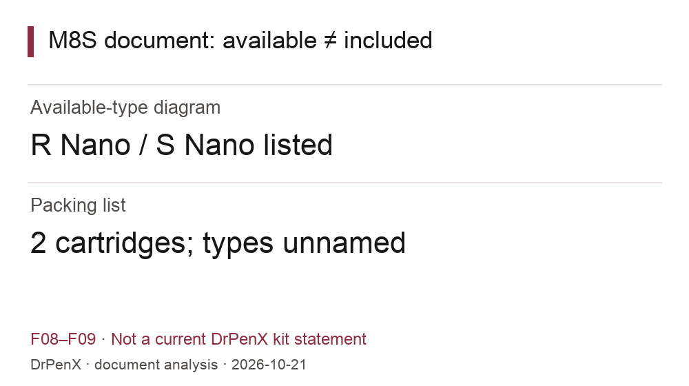 Original DrPenX diagram: the document lists R Nano and S Nano as available, but its two-cartridge packing list does not name included types